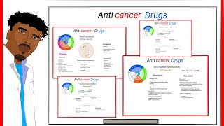 Pharmacology 32 Anticancer drugs3 Topoisomerase inhibitorsAntitumor antibiotics  Dawo Kansareed [upl. by Carlye]