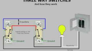 Threeway switches amp How they work [upl. by Fidelis]