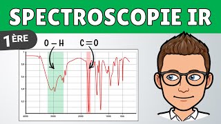 Spectroscopie infrarouge IR ✅ Méthode  Physique Chimie [upl. by Anohr655]