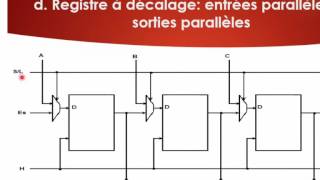 S21 Les registres [upl. by Alathia]