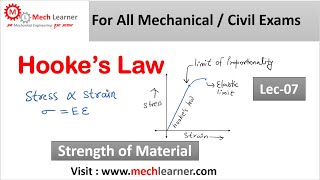 Hookes Law  Strength of Materials  07 [upl. by Enois]