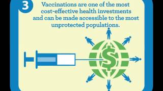 WHO Health Days  World Immunization Week [upl. by Adnomar]