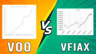 VOO vs VFIAX  Which Is A Better Index Fund Whats The Difference [upl. by Prevot]