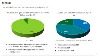 Maîtriser la réforme des Impôts sur les Traitements et Salaires ITS en Côte dIvoire [upl. by Haleemak710]