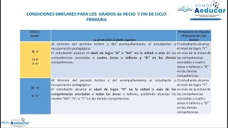 REQUERIMIENTOS PARA LA PROMOCIÓN PERMANENCIA Y RECUPERACIÓN  PRIMARIA [upl. by Bove599]