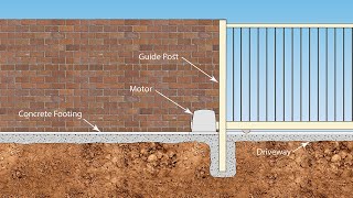 Installing Footings for Sliding Driveway Gates [upl. by Nnadroj]