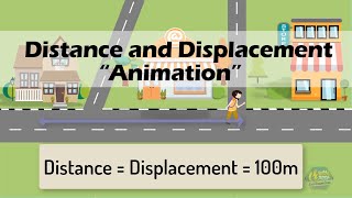 DISTANCE amp DISPLACEMENT  Physics Animation [upl. by Yreneh]