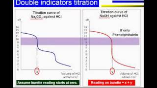 VA titration carbonate and hydroxide with HClwmv [upl. by Annahsed840]