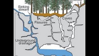 Wat is Karst  Er is een aanvulling gekomen met als titel Kalksteen Marmer en Karst [upl. by Fabri]