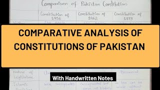 Comparison of Constitutions of PakistanPakistan Affairs CSS PMS Lectures [upl. by Ynaffi]