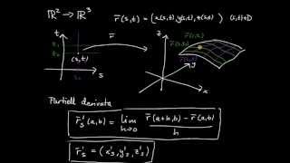 Differentialkalkyl vektorvärd flerdim del 2  derivator för ytor [upl. by Dianthe]