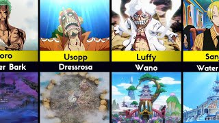 MVP Of Each Arc In One Piece [upl. by Wendelin]