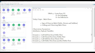 Mule 4  Mule Private Flow Public Flow Sub Flow their Behavior and differences [upl. by Olsen]