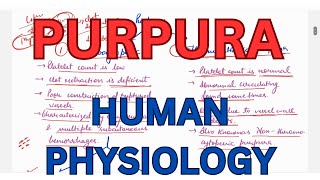 PURPURA thrombocytopenia Blood Telegram httpstmedrshikhasaxenahumanphysio [upl. by Quin]