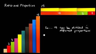 Functional maths  Ratio amp proportion whole numbers and fractions [upl. by Annej]