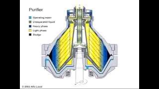 purifier workıng prıncıble anımatıon seperatör çalışma prensibi anımasyonu [upl. by Guildroy]