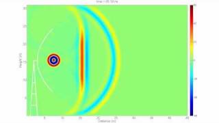 Dish Antenna Animation Parabolic antenna  reflector FDTD simulation 📡 [upl. by Ebby]