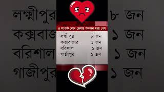 রোববার কোন জেলায় কতজন মারা গেল unfrezzmyaccount কোটাআন্দোলন২০২৪ কোটা কোটাসংস্কার quota fyp [upl. by Shelah566]