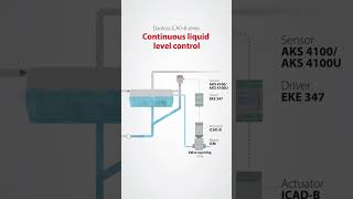 New ICADB actuator  Motorized valve control in a new light [upl. by Naliorf]