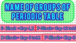 Periodic Table Groups NameBlock wise name  Alkali  Chalcogen Noble gases Volatile Metals [upl. by Blight]