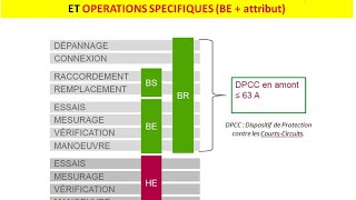 Habilitation électrique partie 3 [upl. by Anilosi638]