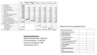 Video differenzierte Zuschlagskalkulation Handwerksmeister Teil III [upl. by Aihtnys]