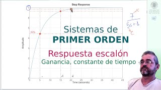 Respuesta sistema primer orden ante escalón ganancia constante de tiempo teoría [upl. by Kauffmann]