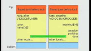 DEFCON 19 Kernel Exploitation Via Uninitialized Stack [upl. by Stannfield]