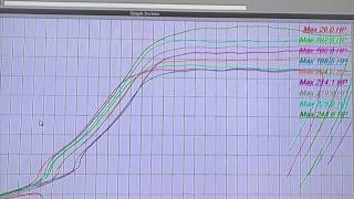 Polaris RZR Big Turbo Upgrade By JW Performance Racing Gas Dyno 244 HP Glamis October 2018 Soon [upl. by Maxima]