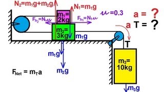 Physics  Mechanics Applications of Newtons Second Law 15 of 20 sliding block combination [upl. by Atin153]