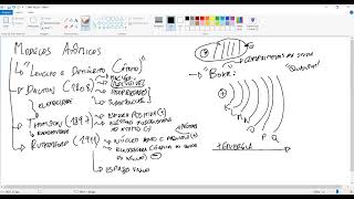 Modelos Atômicos características atômicas e semelhanças atômicas [upl. by Kolva722]