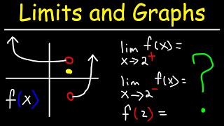 How To Evaluate Limits From a Graph [upl. by Jeaz325]