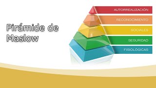 Pirámide de Maslow [upl. by Barthol]