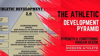 Athletic Development Pyramid  Strength Coach Teaches How to Build Training Programs [upl. by Pappas]