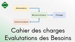 Cahier des Charges amp Evaluations des Besoins Le Métier dElectronicien27 [upl. by Mariska]