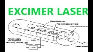 EXCIMER LASER [upl. by Osber515]