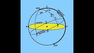 Spherical Trigonometry 1b [upl. by Sobmalarah]