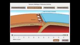 Volcanic Arcs and Subduction [upl. by Tay545]