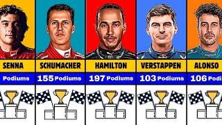 Drivers With the Most Podiums in Formula 1 19502024 [upl. by Ruddie]