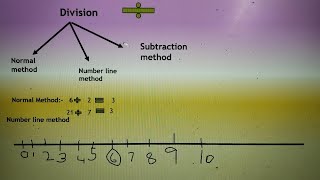 Is Division Difficult  Not Anymore Lets see How To Use it to solve Maths problems for class 2 [upl. by Neelyam]