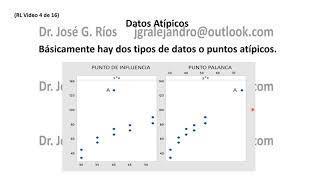 Datos atípicos [upl. by Jammal466]