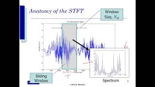 The STFT and Periodogram 26 Feb 2024 [upl. by Acissehc]