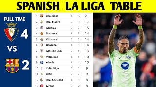 SPANISH LA LIGA TABLE UPDATED TODAY  LA LIGA STANDING 20242025 [upl. by Robson]