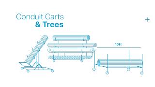 Graybar Conduit Carts  Explained in 30 Seconds [upl. by Osana899]