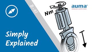 Commissioning multiturn actuator │ Torque and limit switching │ AUMA Simply Explained ENB01 [upl. by Eseeryt849]