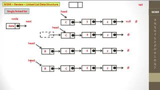 M269  Review2  Linked list [upl. by Wanda636]