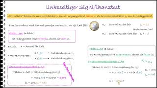 Erklärvideoder linksseitige Signifikanztest [upl. by Enyedy]