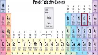 canzone tavola periodica ITA [upl. by Ateuqal]