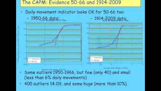 Keen Behavioural Finance 2011 Lecture 04 Actual Finance Markets Behaviour Part 2 [upl. by Frazer]