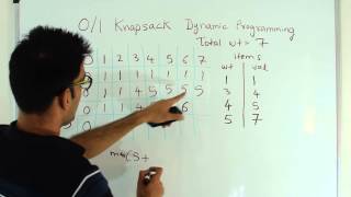 01 Knapsack Problem Dynamic Programming [upl. by Llerdnod]